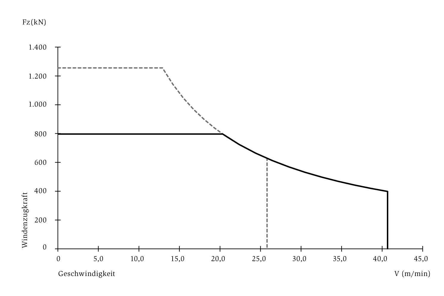 SL_1000_diagram_DE