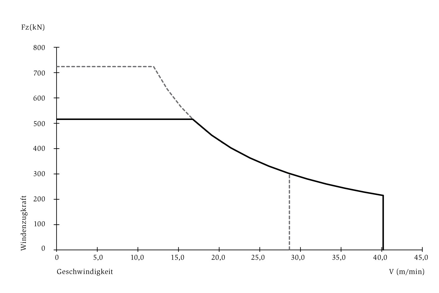 SL_300_diagram_DE