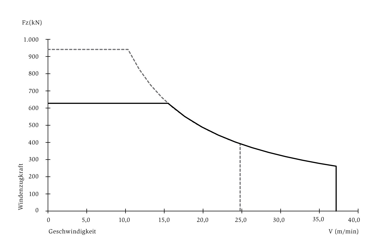 SL_500_diagram_DE