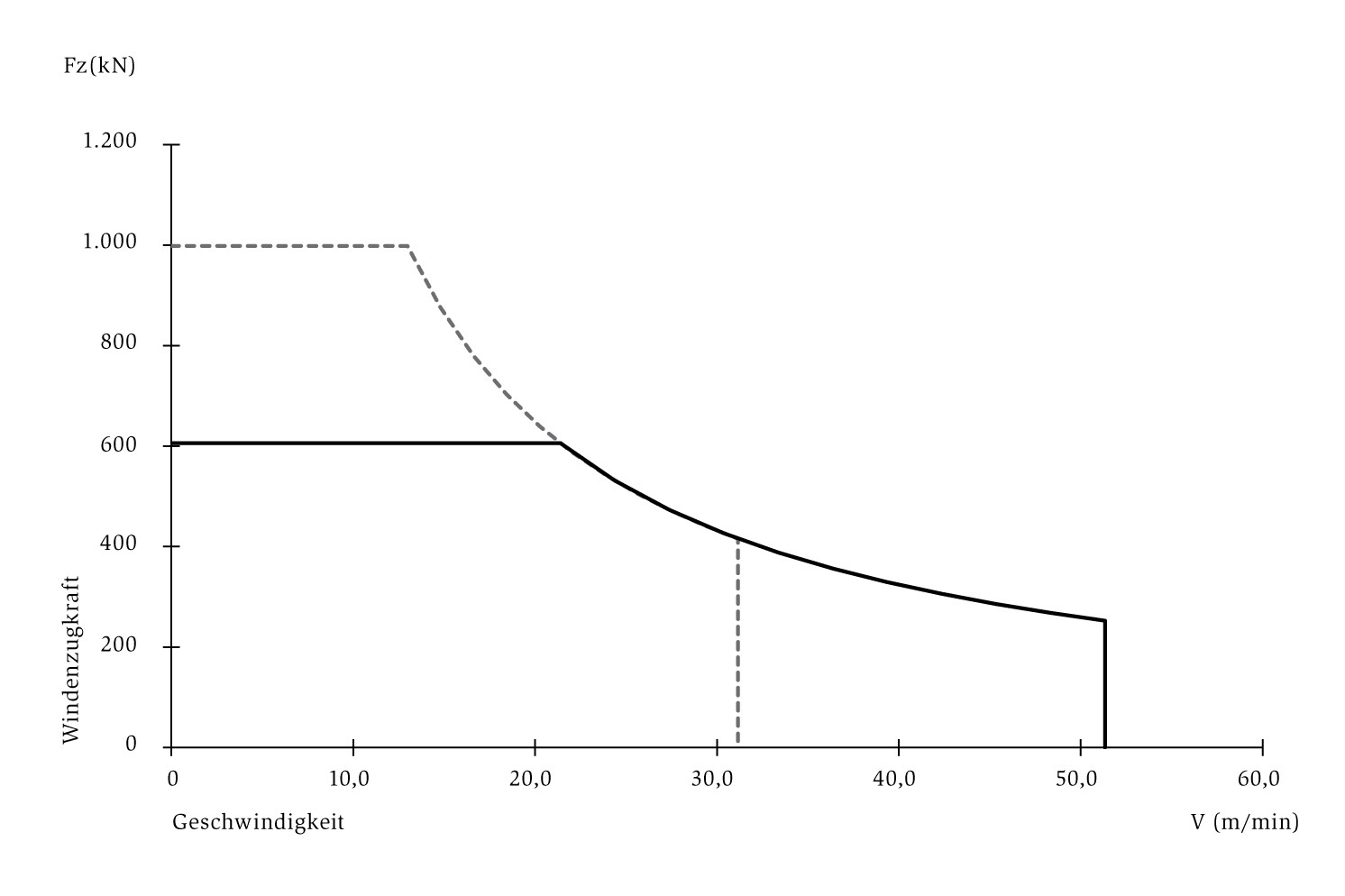 SL_750_diagram_DE