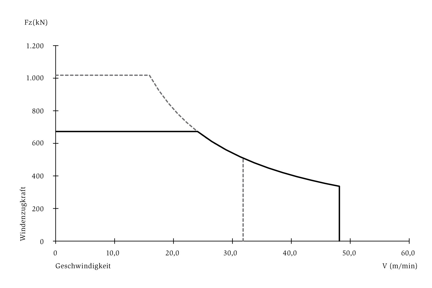 SL_900_diagram_DE